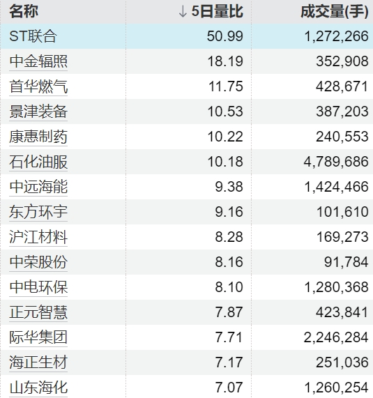 配资实盘开户 中国人民解放军南部战区位南海组织海空联合巡航